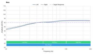 Logitech G435 LIGHTSPEED Wireless Bass