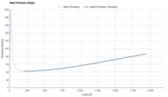 PUMA Deviate NITRO 4 Heel Firmness Graph