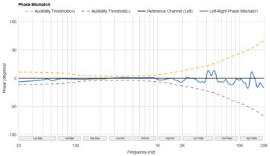 Sennheiser ACCENTUM Plus Phase Response Mismatch