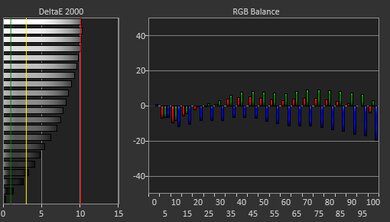ASUS Vivobook S 16 Flip TP3604 (2023) White Balance Screencap