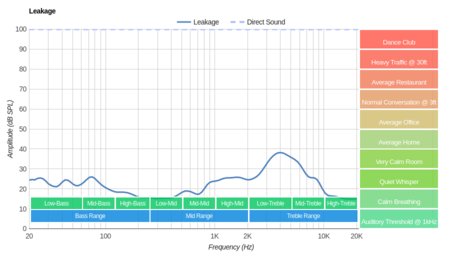 Jaybird X2 Wireless Leakage