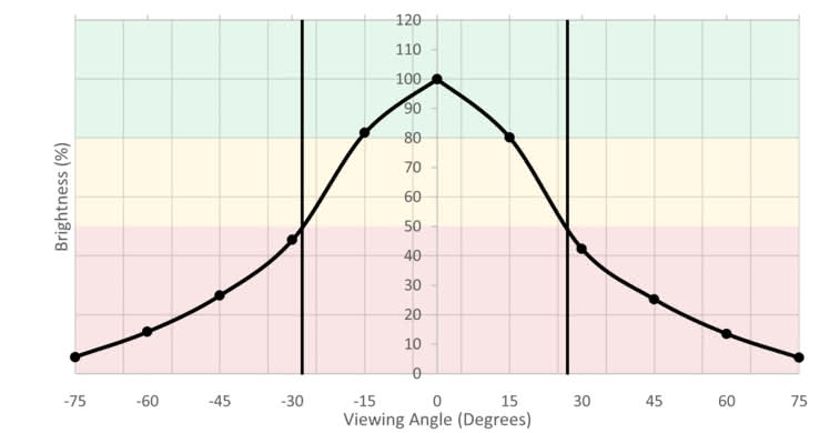 Sceptre C325W Horizontal Brightness Picture