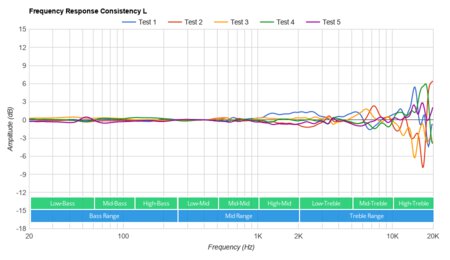 Mpow CH9 Wireless Consistency L