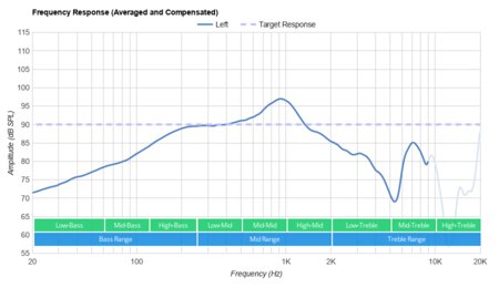 TaoTronics TT-BH041 Bluetooth Headset Frequency Response