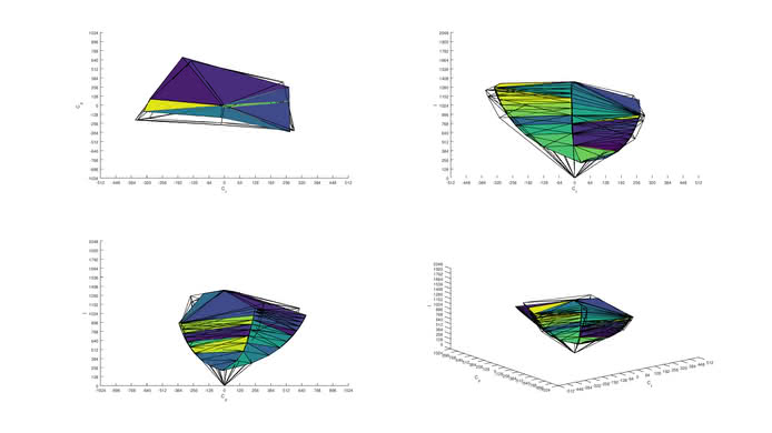 Dell U2518D Adobe RGB Color Volume ITP Picture