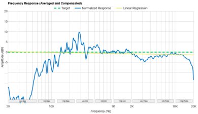 Bang & Olufsen Beosound A1 3rd Gen Frequency Response Graph