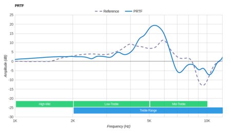 Razer Kraken Tournament Edition PRTF