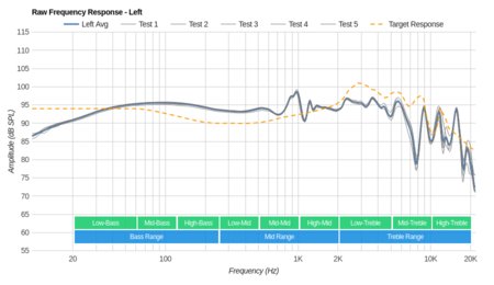 Audio-Technica ATH-ANC7B Raw FR L