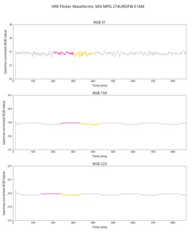 MSI MPG 274URDFW E16M VRR Flicker Graph