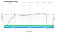 HyperX Cloud 2/Cloud II Microphone Frequency Response