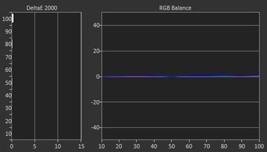 LG LF5500 Post Calibration Picture