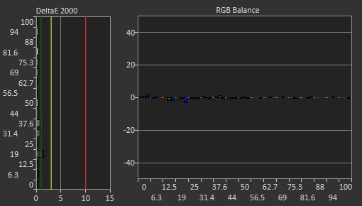LG 32GN650-B/32GN63T-B Post Calibration Picture