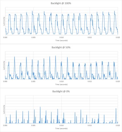 Hisense H9F Backlight chart
