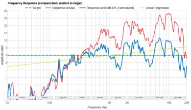 Lenovo ThinkPad X9 15 Aura Edition (2025) Frequency Response Plot