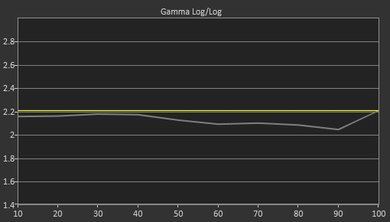 Samsung KS9500 Pre Gamma Curve Picture