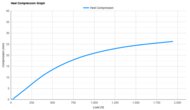PUMA Deviate Pure NITRO Heel Compression Graph