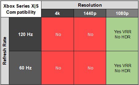Dell Alienware AW2524H XSX Compatibility Table