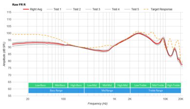 MOONDROP KATO Raw FR R