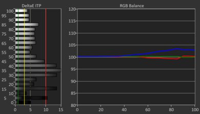 Hisense U75QG HDR Pre White Balance Picture