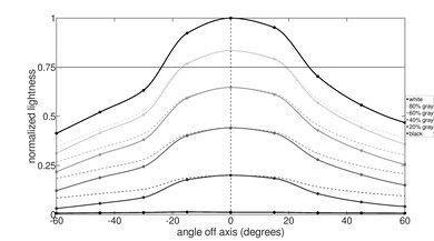 HP Victus 15 (2022) Horizontal Lightness Picture