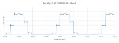 TCL R745 QLED BFI Frequency Picture