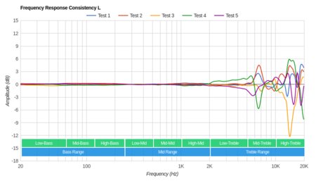 Sennheiser HD 58X Jubilee Consistency L