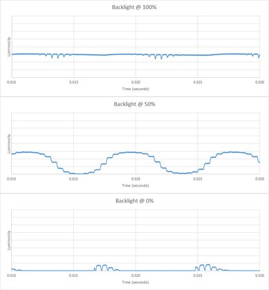 Samsung Q9F/Q9 QLED 2017 Backlight chart