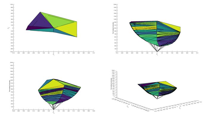 HP X27q sRGB Color Volume ITP Picture