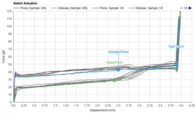 Keychron V5 Max [V1 Max, V2 Max, etc.] Key Switch Actuation Graph