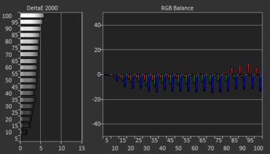 Hisense H9F Pre White Balance Picture