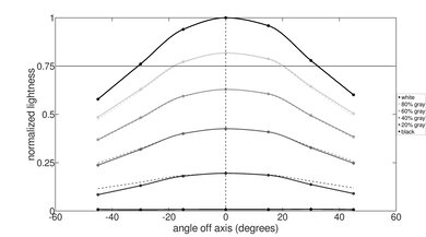 ASUS Chromebook Plus CX34 (2023) Vertical Lightness Picture