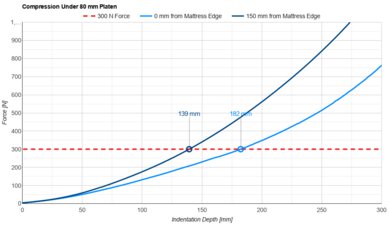 Saatva Rx Small Platen