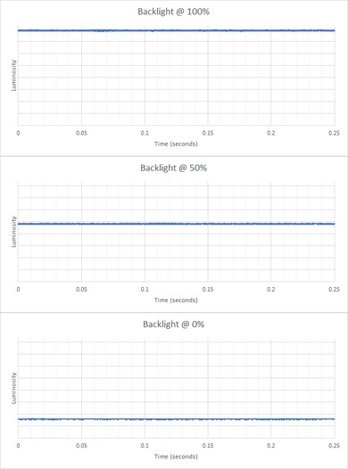 Gigabyte M32Q Backlight Picture