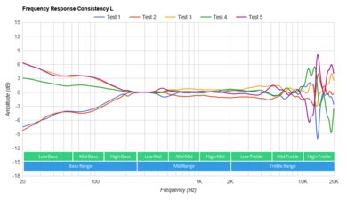 Turtle Beach Recon 200 Gen 2 Consistency L