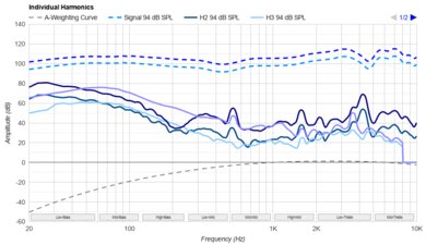 Logitech G535 LIGHTSPEED Wireless Harmonics Levels