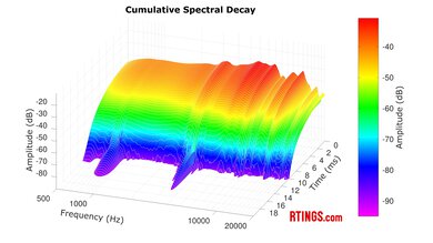 Fostex TH900mk2 Limited Edition CSD