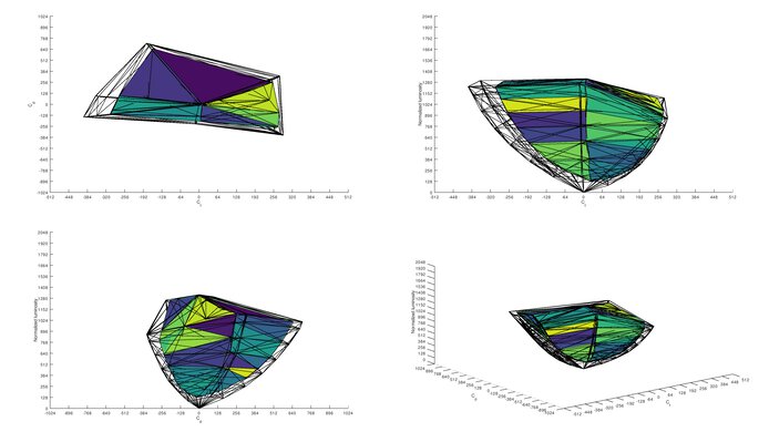 LG 32GN50T-B P3 Color Volume ITP Picture