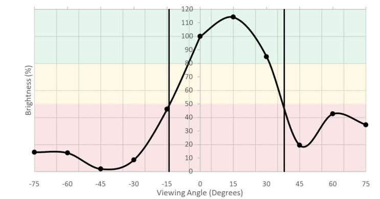 Acer XF251Q Bmiirx Vertical Brightness Picture
