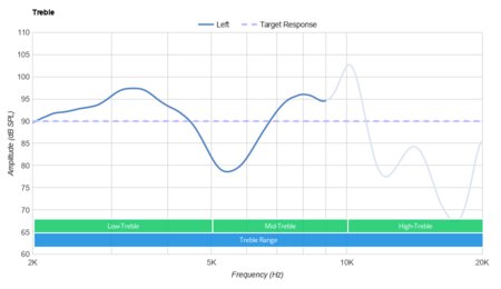 Plantronics Voyager Legend Bluetooth Headset Treble