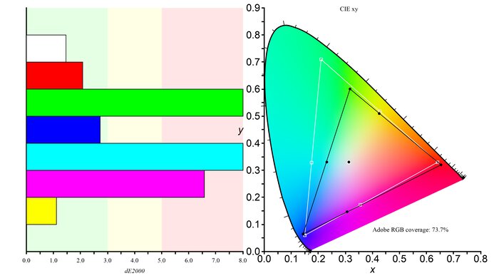 LG 48 CX OLED Color Gamut ARGB Picture