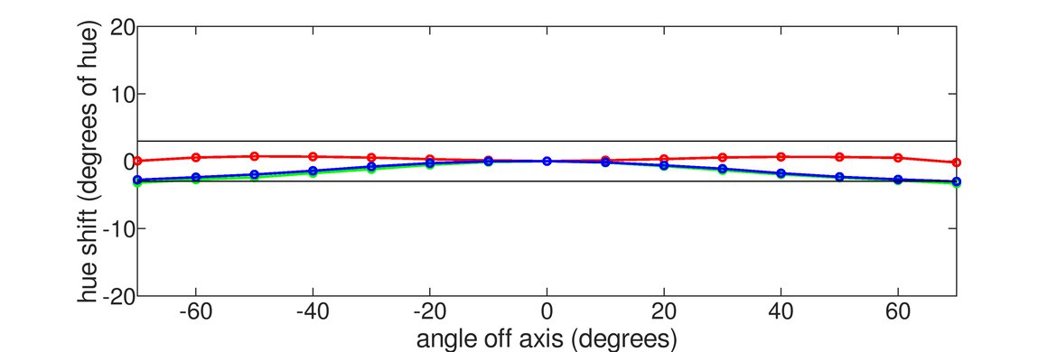 AOC 24G15N Horizontal Hue Graph