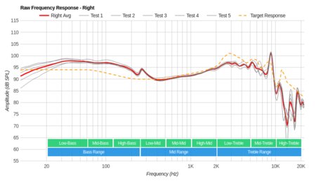 Sony MDR-100AAP/h.ear on Raw FR R