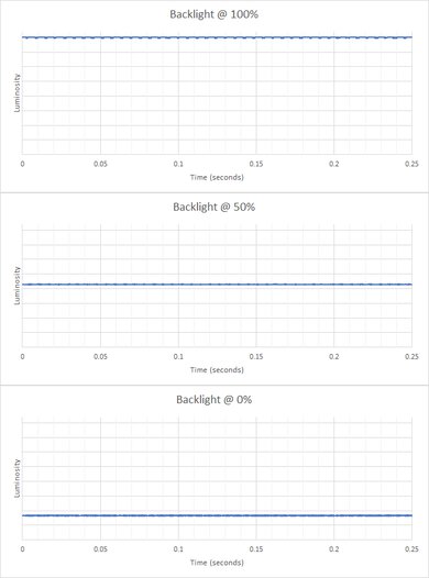 ASUS ROG Strix XG279Q Backlight Picture