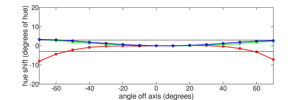 ViewSonic XG2431 Horizontal Hue Graph