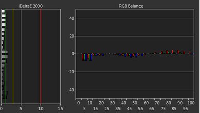 ASUS Zenbook 14X OLED UX3404 (2023) White Balance Screencap
