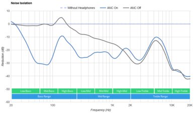 Beats Fit Pro True Wireless Noise Isolation