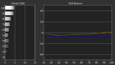 Samsung J5200 Pre Calibration Picture