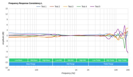 Beats Solo3 2018 Consistency L