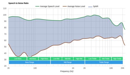 SteelSeries Siberia 200 SpNR