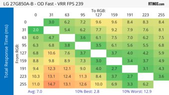 LG 27G850A-B Heatmap Total Response